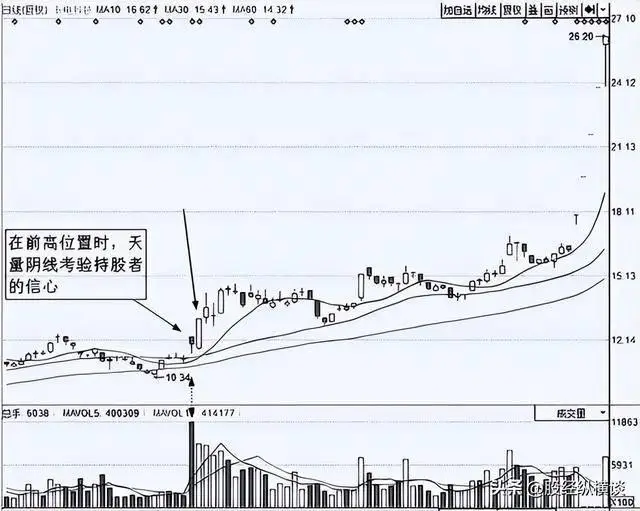 仓位控制_交易系统_炒股 心态