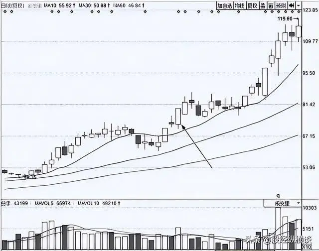 炒股 心态_交易系统_仓位控制