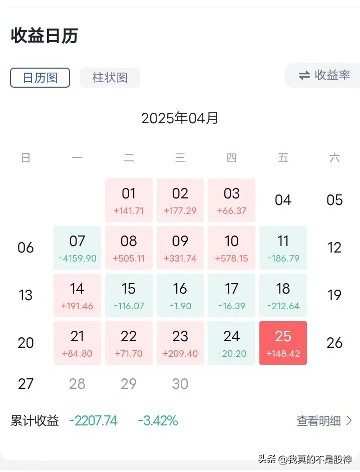 股市韭菜实盘盈亏_炒股软件哪个好2025_炒股回撤控制技巧