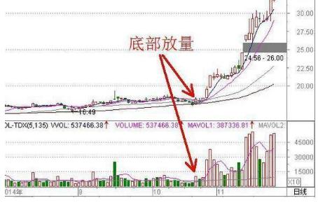 股票如何看盘选股_熊市中机构挣扎求突围_耐心等待交易机会