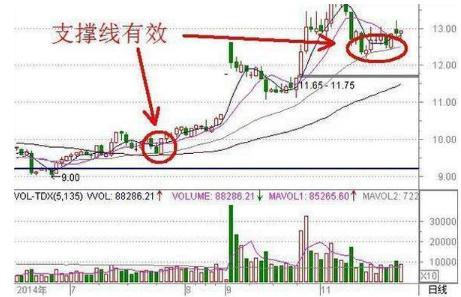 熊市中机构挣扎求突围_股票如何看盘选股_耐心等待交易机会