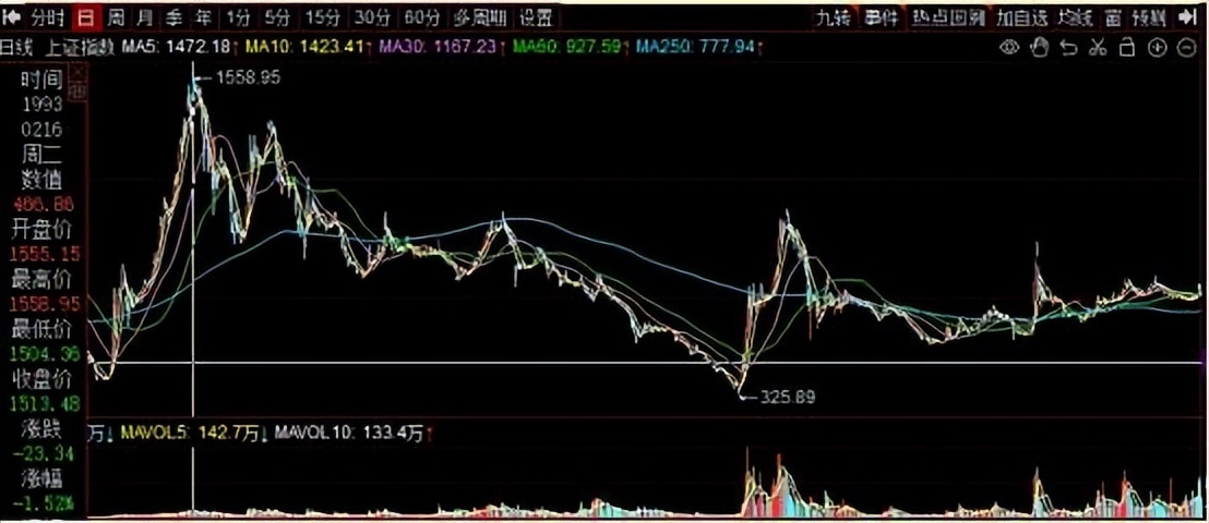 asking炒股_A股30年Asking传奇故事_Asking股市人生经历