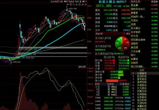 A股跌跌不休原因分析_a股暴跌的政治原因_人民币汇率贬值对A股影响