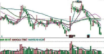  清仓留100股原因 _新手股票基础知识 _学炒股要很多时间吗