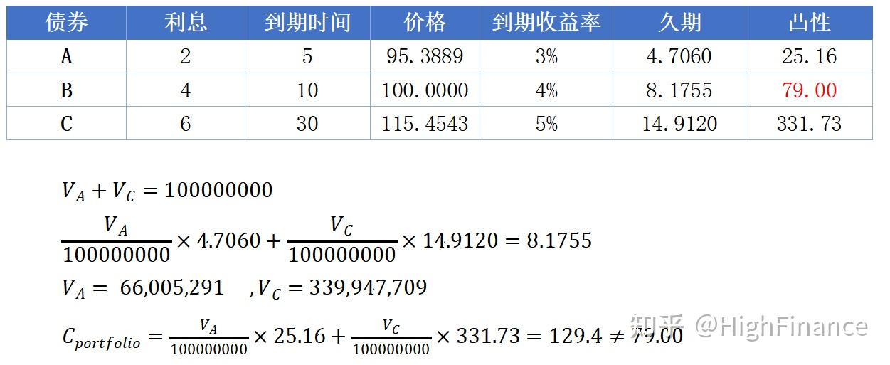 久期(duration)的概念&_麦考利久期计算方法_单因子债券价格影响