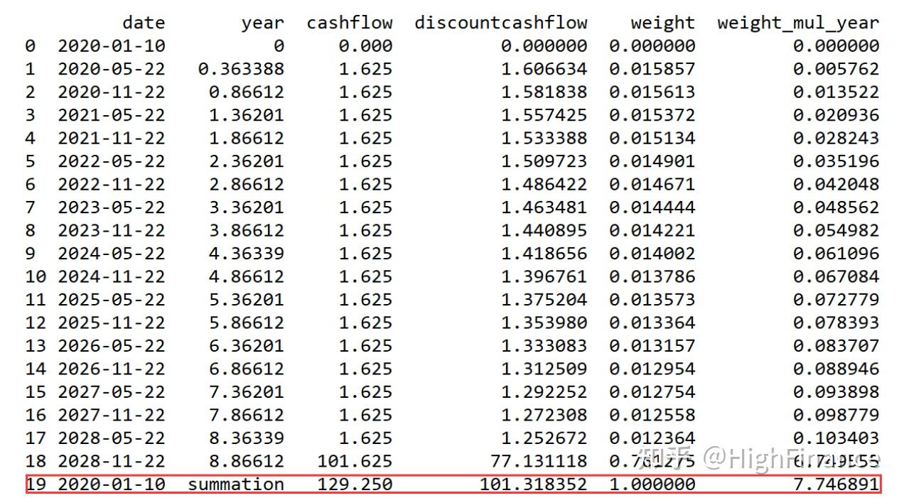 麦考利久期计算方法_久期(duration)的概念&_单因子债券价格影响