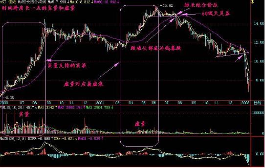 股票如何看盘选股_成交量分析技巧_量柱三先规律运用