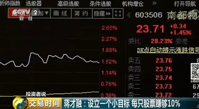 设立小目标每只股票赚10%_25年股民蒋才融_一万炒股一天能赚多少
