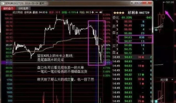 尾盘急跌出货分析_尾盘急拉庄家意图_尾盘拉升选股公式