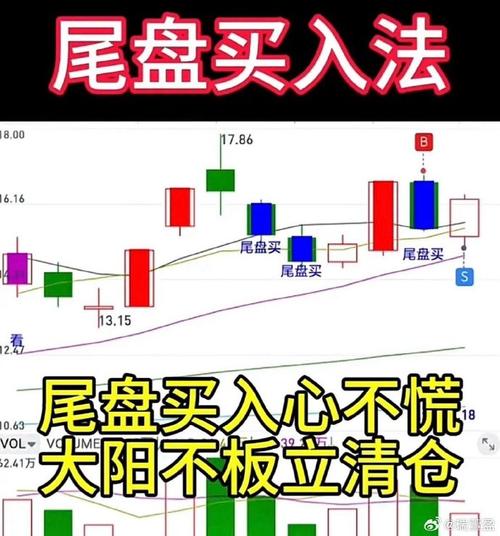 尾盘急跌出货分析_尾盘急拉庄家意图_尾盘拉升选股公式