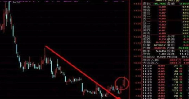 尾盘拉升选股公式_尾盘急拉庄家意图_尾盘急跌出货分析