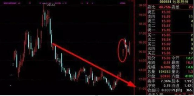 尾盘急跌出货分析_尾盘急拉庄家意图_尾盘拉升选股公式