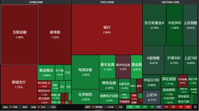 A股缩量回调_a股暴跌的政治原因_有色金属领跌