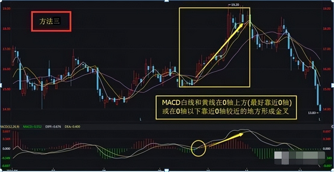 炒股耐心策略_MACD指标实战技巧_炒股常用指标