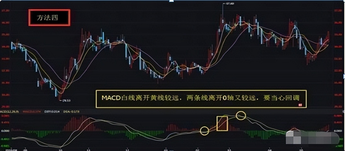 炒股耐心策略_MACD指标实战技巧_炒股常用指标