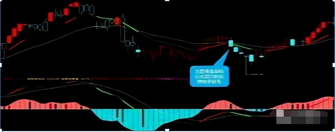 MACD指标实战技巧_炒股耐心策略_炒股常用指标