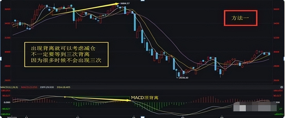 炒股常用指标_MACD指标实战技巧_炒股耐心策略