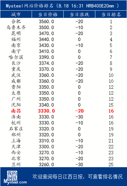 期货钢材价格_江西建筑钢材价格行情_南昌九江赣州螺纹钢市场分析