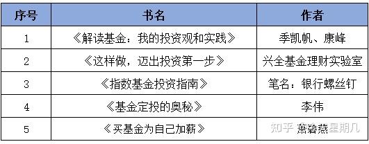怎么学炒股从零开始学_怎样学习炒股_炒股视频教学全集