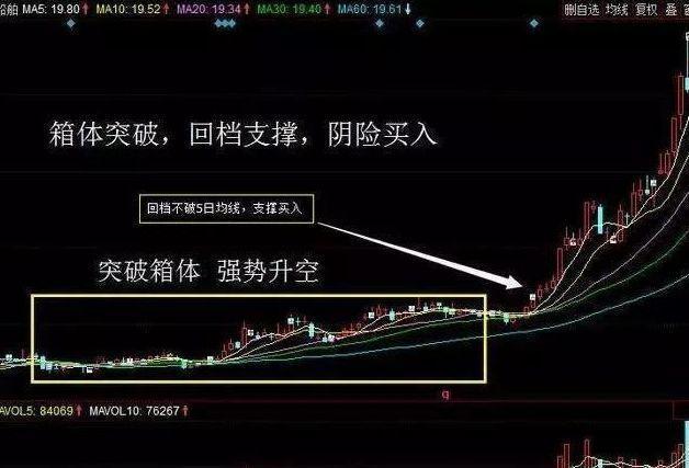 股票如何看盘选股_周K线分析技巧_周K线选强势股