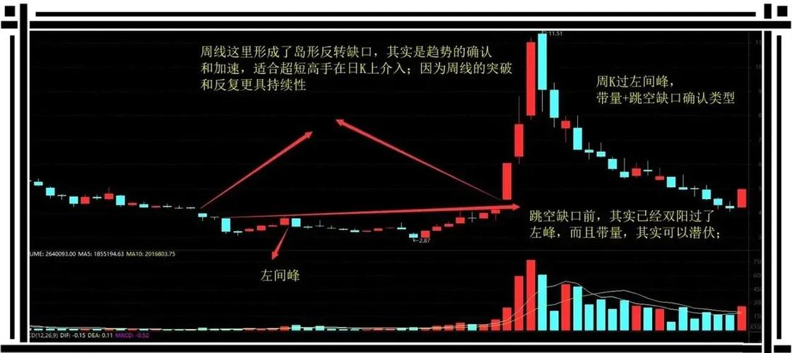 周K线选强势股_股票如何看盘选股_周K线分析技巧