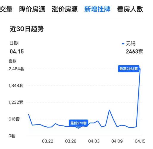 无锡住房公积金异地贷款_2015无锡公积金新政影响_2015无锡楼市新政分析