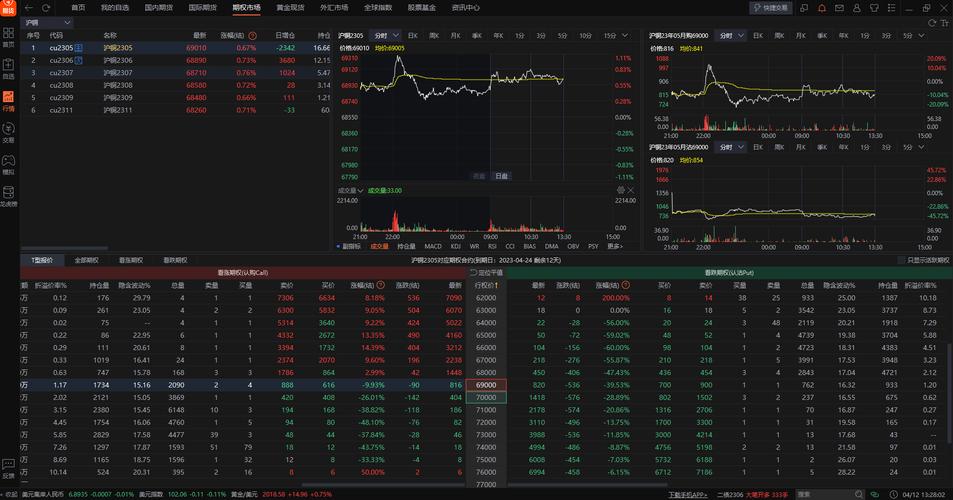 东方财富期货开户交易软件_股指期货软件手机版_东方财富期货app下载