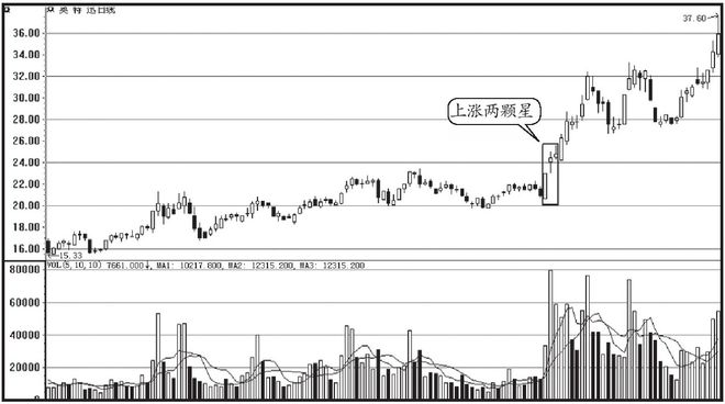 为什么要辞职炒股_股市投资技巧_K线成交量分析