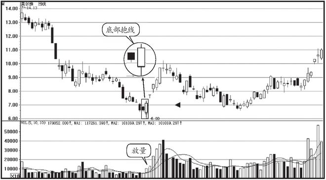 为什么要辞职炒股_K线成交量分析_股市投资技巧