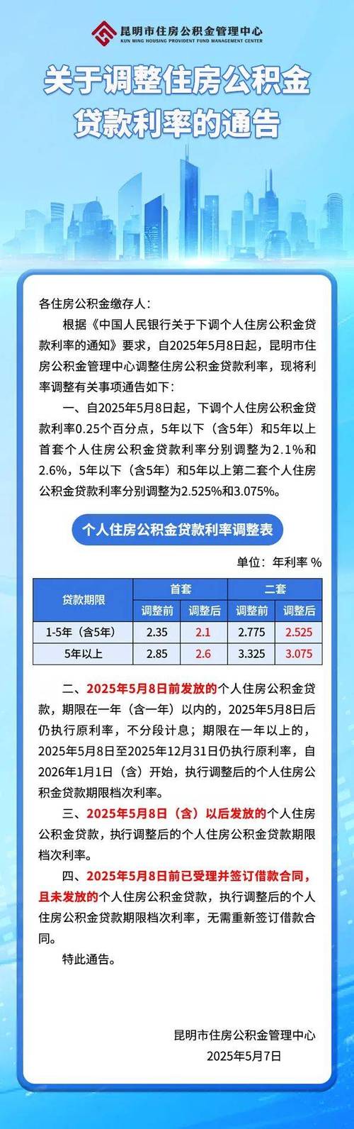 公积金首付比例降低_公积金贷款额度调整_公积金贷款新政