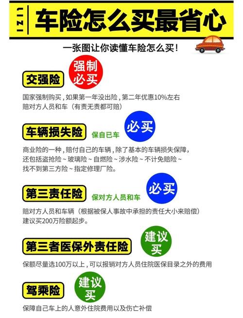 2023年汽车保险购买指南_贷款的车第二年车险如何买_第三者责任险购买建议