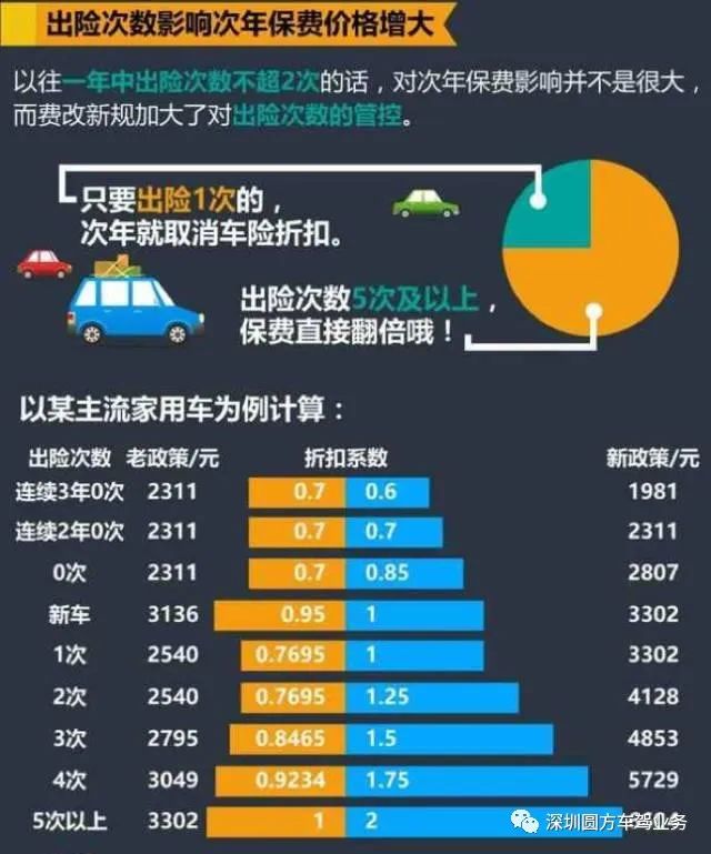 贷款的车第二年车险如何买_2023年汽车保险购买指南_第三者责任险购买建议