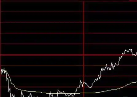用成交量选股_成交量选股技巧_股票交易系统