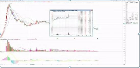 股市真谛故事启示_赵老高短线打板技巧_炒股短线高手
