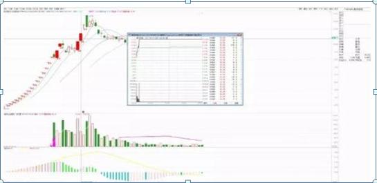 炒股短线高手_赵老高短线打板技巧_股市真谛故事启示