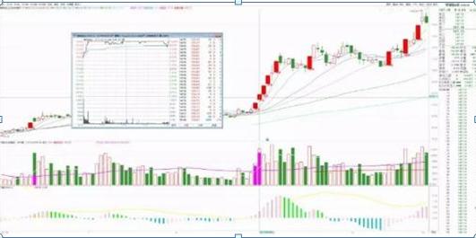 炒股短线高手_股市真谛故事启示_赵老高短线打板技巧