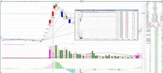 炒股短线高手_赵老高短线打板技巧_股市真谛故事启示