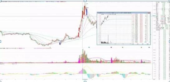 股市真谛故事启示_炒股短线高手_赵老高短线打板技巧