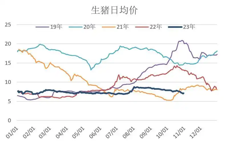 最新猪价动态_猪价行情分析_养猪行情怎么样