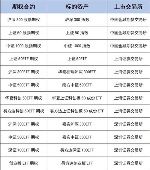 中证500股指期货合约交易结算价_中证500股指期货合约现金交割_深圳中证期货