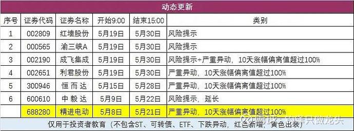 2025股市热点预测_中国股市2025年5月涨停分析_并购重组热点板块