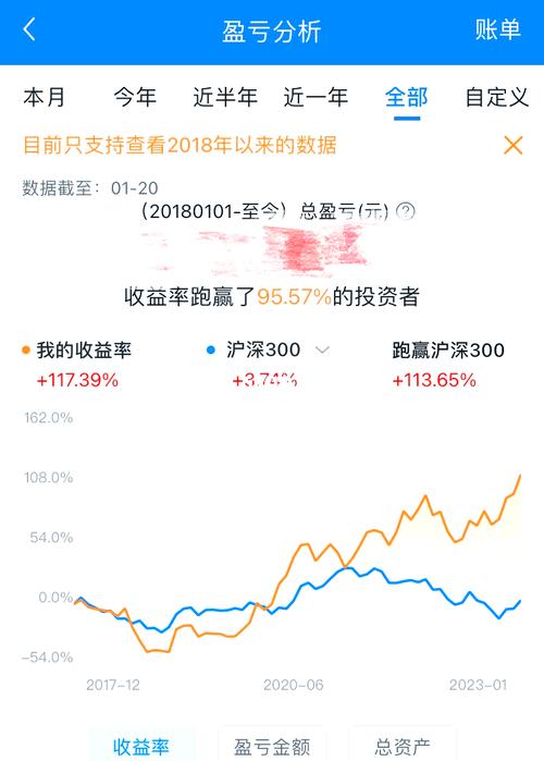 炒股入门什么书比较好__ 股票大作手回忆录 读书心得