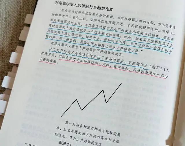 _ 股票大作手回忆录 读书心得 _炒股入门什么书比较好