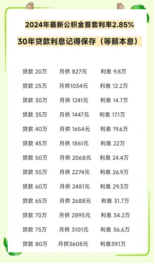 公积金贷款计算器2025年最新版_公积金贷款提前还款利息计算_公积金提前还款利息计算方法