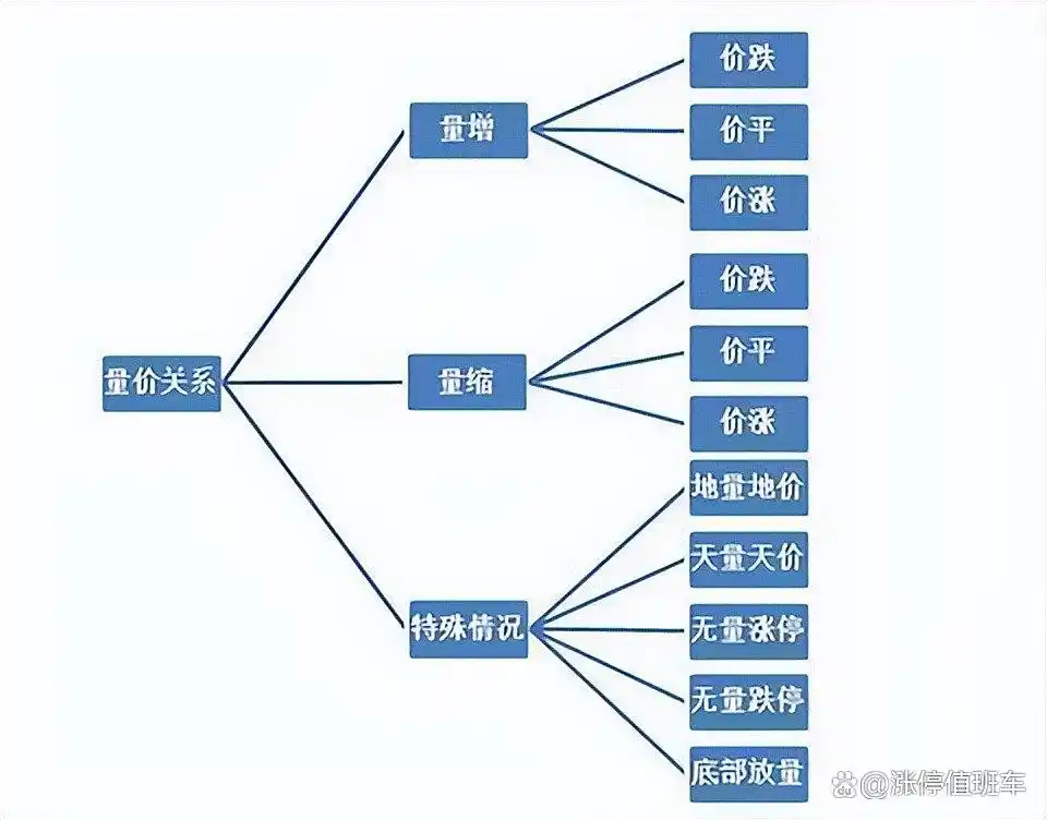 量价关系_用成交量选股_成交量分析