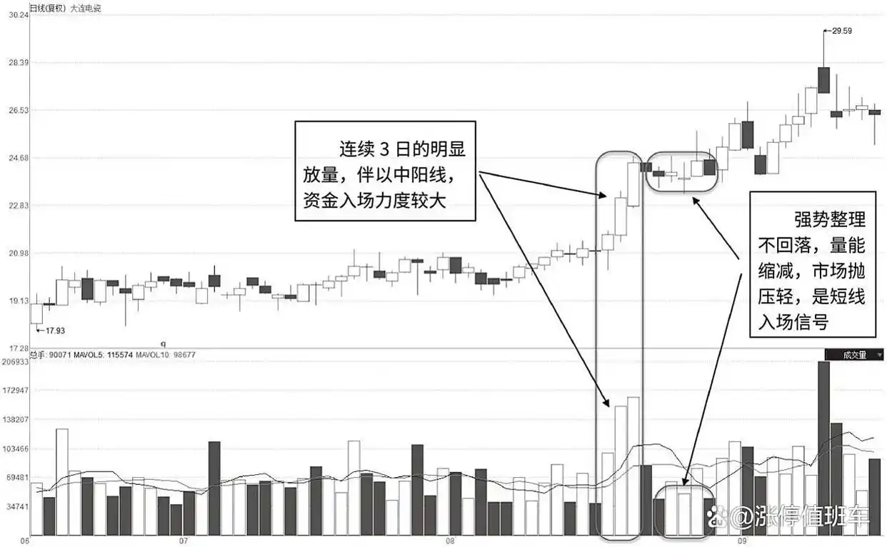 成交量分析_量价关系_用成交量选股