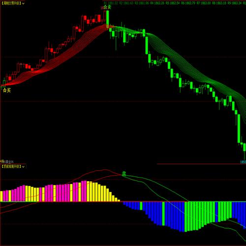 博易大师手机版实时行情_博易大师期货官网_博易大师手机版期货交易