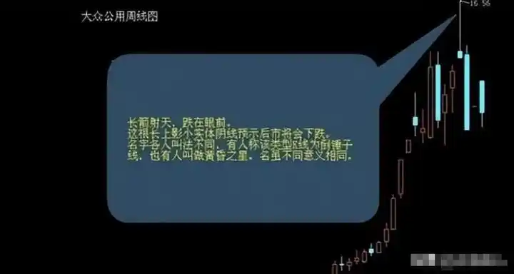 简单交易规则_股市实战点睛_一致性交易策略