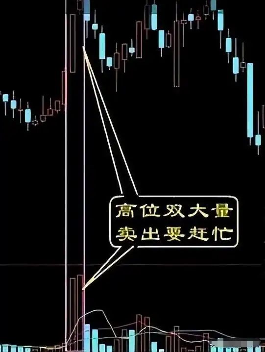 股市实战点睛_一致性交易策略_简单交易规则