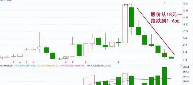 股市实战点睛_简单交易规则_一致性交易策略